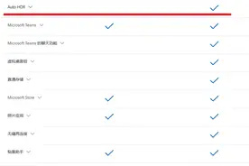 Win11 HDR免费升级？你可能想多了图片