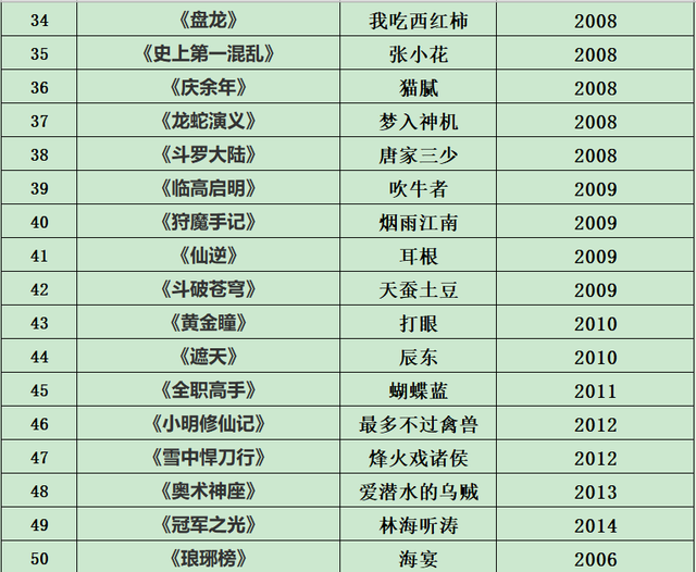 ��50���۷�����С˵������һ��������20����������Ʒ�����˲�֪