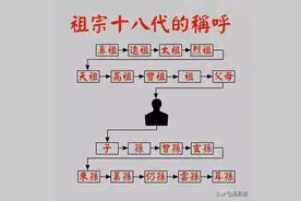 “祖宗十八代”都该怎么称呼？泾县翟大雷带你涨知识图片