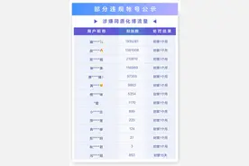 封禁多个帐号 抖音展开新一期“同质化博流量文案”治理图片