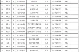 拟录取人员公示！图片