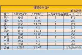 中国行政图—福建厦门下辖区县经济排行、面积、人口等数据图片