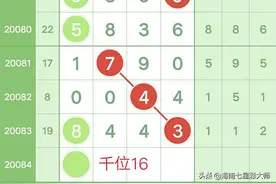 20084期七星彩规律图图片