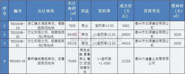 泰兴商城网站建设（刚刚）