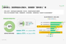 国外奶爸晒娃，为什么中国男人不爱带孩子？图片
