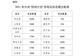 2021年全国招聘特岗教师84330名，待遇如何？前景如何？图片