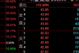 金龙鱼市值暴涨至2300亿元，远超母公司丰益国际！对比茅台、海天味业，金龙鱼还能涨吗？图片