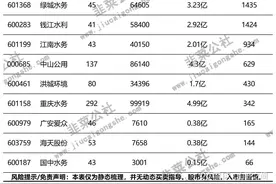 水价改革：自来水新规实施，自来水价格提升预期强烈图片