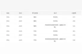 「曲周看高考」高考成绩揭晓！你关心的，这里都有图片