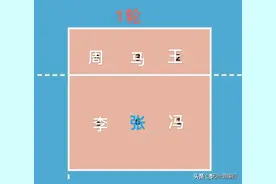 中国女排战术体系之一传体系：二（08周期）图片
