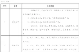 抓紧保存好，玉田史上最全城区划片招生范围表图片
