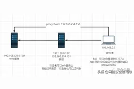 巧用SSH转发功能深入穿透内网图片