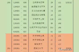 湛江之光，广东医科大学各专业2021年高考录取分数线出炉图片