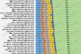 荣耀30 Pro+ ​续航、充电简报图片