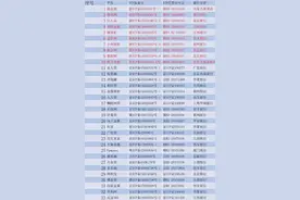 违规网络贷款平台名单图片