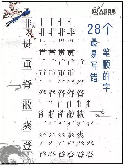 “凹凸”俩字的笔顺不是你想的那样写！拿这28个字来挑战？