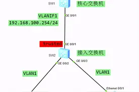 华为交换机组网，实现DHCP Snooping，端口信任，简单实用易上手图片