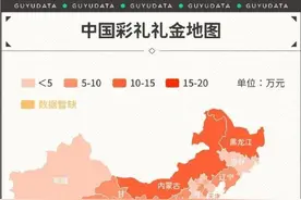 聊一下山东各地彩礼图片