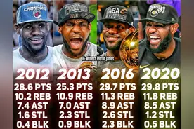 詹姆斯4次总冠军数据如何？杜兰特伦纳德4冠数据对比，相差较大图片