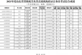 2021年度山东省省级机关及其直属机构招录公务员考试综合成绩公布（附成绩单）图片