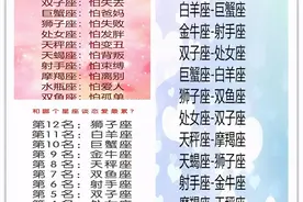 十二星座最怕什么，最不该爱上哪个星座呢图片