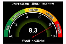 北京全路网处于“严重拥堵”级别，二环至三环最堵图片