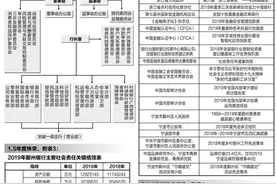 宁波鄞州农村商业银行股份有限公司二〇一九年度社会责任报告图片