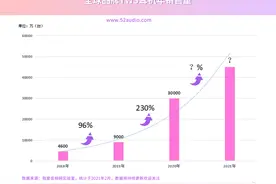 10家音频工厂的品牌之路图片