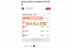 “劲夫劲夫，全力输出”，上万人票选最成功英雄，腕豪无压力登顶图片