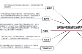风口都吹不动新能源货车图片