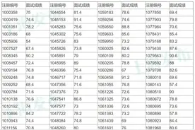 沪2021年公务员录用考试第二轮面试成绩公布！图片