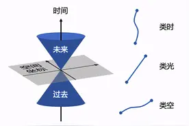 物理学揭示的因果迷宫究竟通向何方？图片