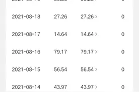 入住头条3个月，我是如何每天写微头条，日入30元的？图片
