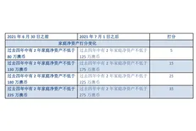 澳洲更新商业移民188类签证申请及转永居要求，看看有何不同？图片