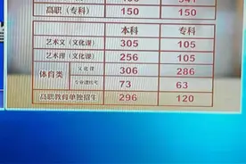 陕西省录取分数线出来了图片