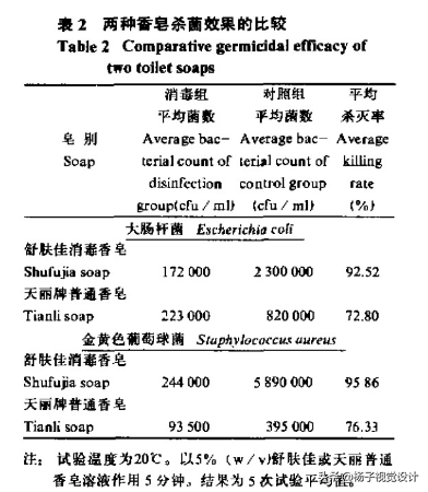 舒肤佳香皂可以洗脸吗？脸上长痘用什么洁面皂洗脸比较好？