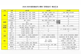 北京西城区幼升小第一年多校情况分析（牛小，直升，普校）图片