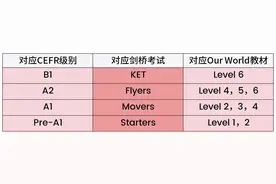 践行全人教育，贝乐英语再推剑桥国际课程图片