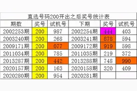 白姐福彩3D第20281期历史同期数据：必杀一码5图片