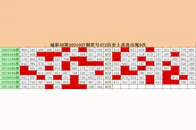 江明21028期福彩3D：下期0路号开出概率为88%图片