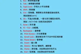 电脑键盘上所有英文键的意思（建议收藏，整理的太全了）图片