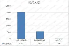 吉林市事业单位待遇如何？从全额拨款与差额拨款就能了解图片