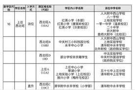 海淀2021年小升初二批次学区派位划片全表图片