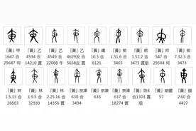 汉字探源：黄字本义原来是一只昆虫图片