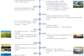1300亿！中国最大奶粉上市企业图片