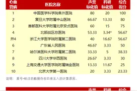 全国最强心血管医院-含预约挂号流程图片