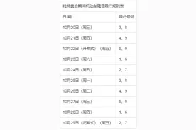 西安交警发布丨关于2021年10月25日机动车尾号限行的提醒图片
