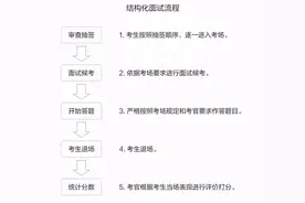 广西事业单位统考各地市考情各不同！这些重点你需要知道图片