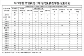 1500人！甘肃省公费师范生、农村订单定向免费医学生招生计划公布图片