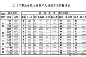 中小学高级教师工资待遇，相当于公务员的什么级别？你可能不信图片